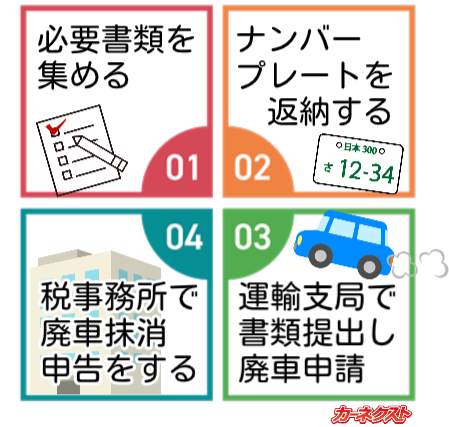 自分で廃車手続きする時の流れ
